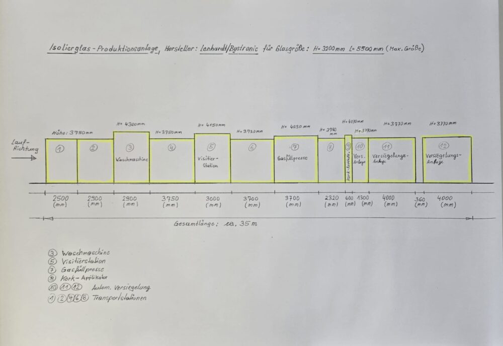 Isolierglas-Produktionslinie Lenhardt/Bystronic 3200 x 5500 mm – Bild 14