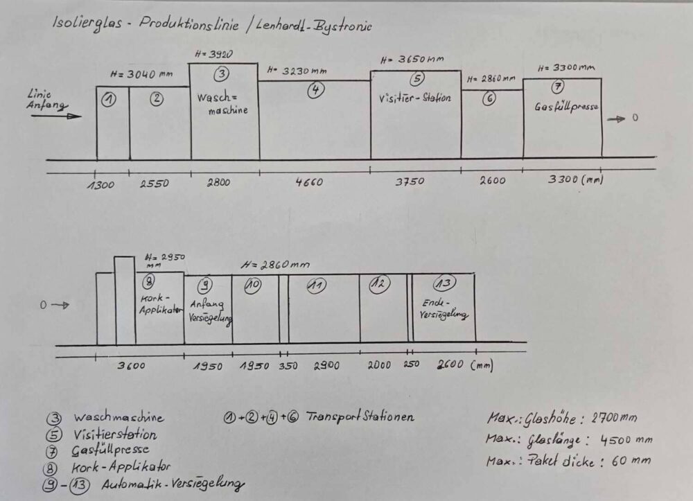 Isolierglas-Produktionslinie Lenhardt/Bystronic – Bild 14